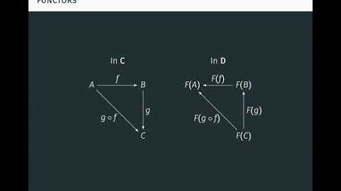 Category Theory Part 2 of 3: Functors