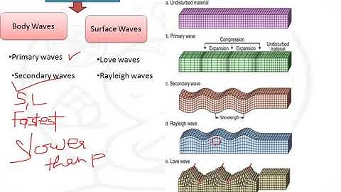 आपदा प्रबंधन ||disaster management part-2 upsc