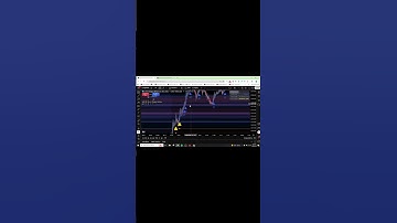 Free TradingView Indicator - Apex Confluence Engine v2.0 #trading #investing #forex #stockmarket