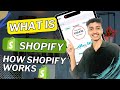 What is shopify in 2025 | Simple Beginner’s Guide
