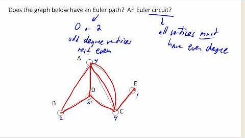 Euler Paths & Circuits