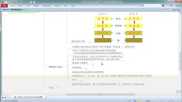 Python :socket and threading-2.网络编程基础（一）