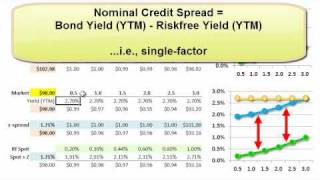 FRM: Zspread (versus bond's nominal credit spread)