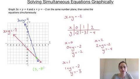 Simultaneous Equations - Graphical Method