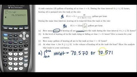 AP Calculus FRQ Review – Rate of Change, Net Change, and Optimization Problems with Calculator