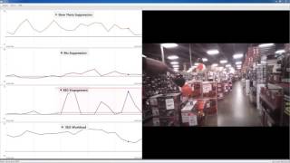 Neurophysiological Indices Of Human-Robot Interactions