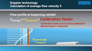 Ultrasonic Flow Measurement Systems Comparison - NIVUS