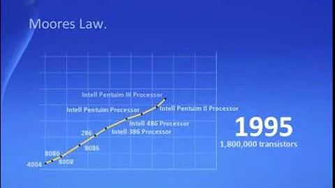 Moores Law - Transistor Graph