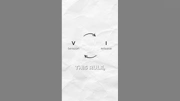 Hear some altered chords