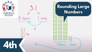 4th Grade Rounding Large Numbers | Arizona Academic Standards 4.NBT.A.3