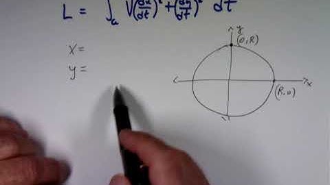 Calculus 3 Polar Coordinates Part 2