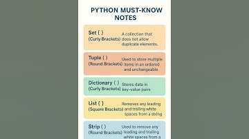 Python Must-Know Basics 💡Set, List, Tuple & Dictionary Explained in Simple Way |Python for Beginners