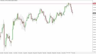 Nikkei Technical Analysis for November 7 2016 by FXEmpire.com