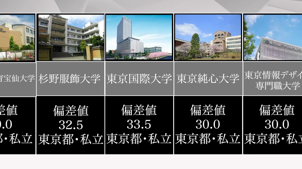 全国Fラン大学の一覧（全大学）｜ボーダーフリー（偏差値35未満） 偏差値ランキング