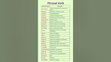 Phrasal verb | phrasal verb and their meaning #learnenglish #englishgrammar #englishgrammarpractice