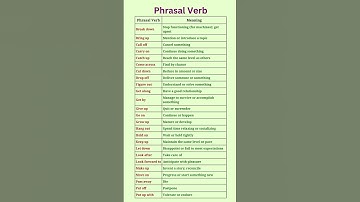 Phrasal verb | phrasal verb and their meaning #learnenglish #englishgrammar #englishgrammarpractice