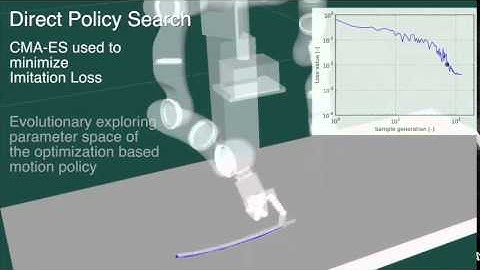 RSS 2015 - Direct Loss Minimization Inverse Optimal Control