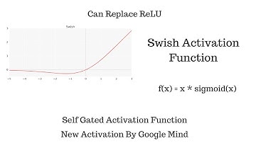 swish activation function self gated activation function