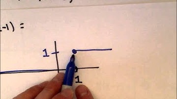 Heaviside Function (Unit Step Function) - Part 1