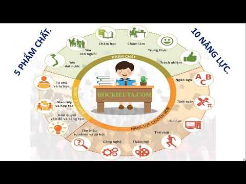 Video Mục tiêu học tập| Lên kế hoạch học tập| hockieuta - YouTube