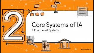 Information Architecture (IA) Complete Study Guide