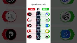 Paid vs Free Tools. Who Wins 🔥 #productivity