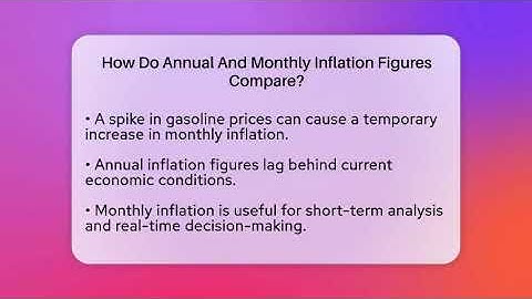 How Do Annual And Monthly Inflation Figures Compare? - Inflation Insight Channel