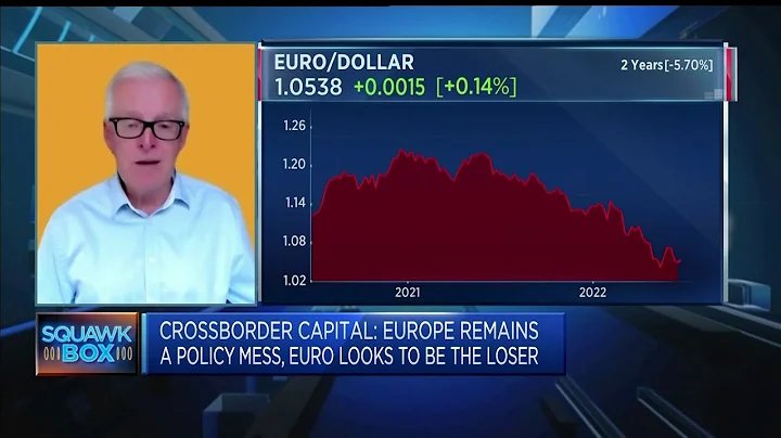 Strategist says investors are quickly running out ...