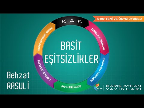 Basit Eşitsizlikler - Behzat Rasuli