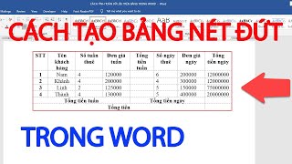 Cách tạo bảng nét đứt trong Word