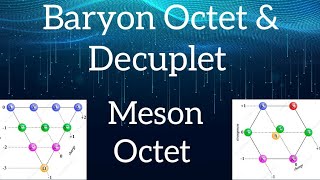 Baryon Octet and Decuplet || Meson Octet || Particle Physics