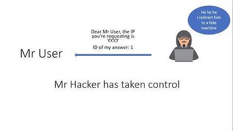 Cyber security threat: DNS spoofing and DNS cache poisoning