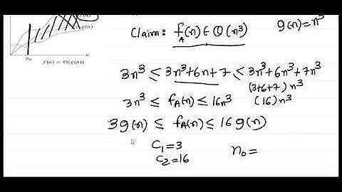 Asymptotic Notations (Theta Notation)|Examples