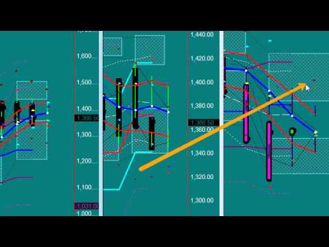 Drummond geometry forex