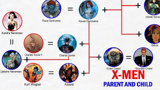 Marvel Family X-Men Parent And Child, Husband And Wife And Siblings