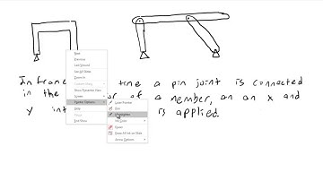 2D Frames - Engineering Statics