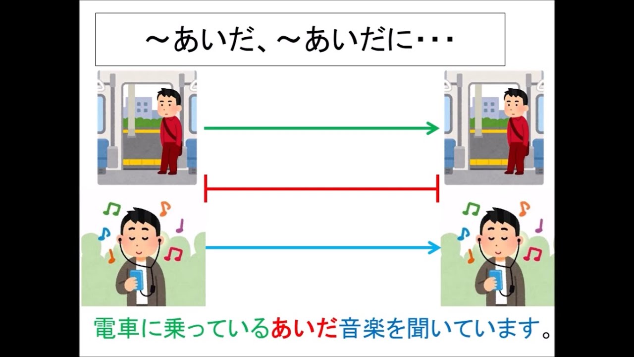 JLPT N3文法あいだ、~あいだに・・ - YouTube