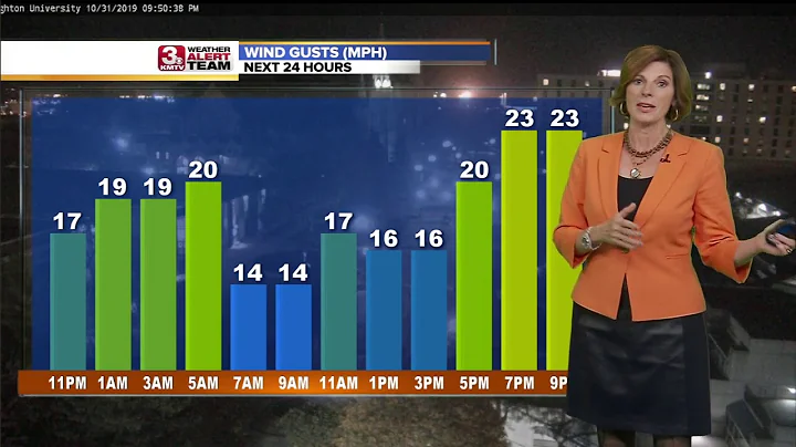 Jennifer's Friday Forecast