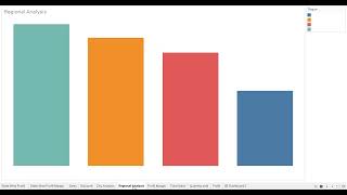 Task 3 The Sparks Foundation Data Science & Business Analytics