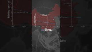 China's Shrinking Population - The biggest demographic mistake in human history #geography