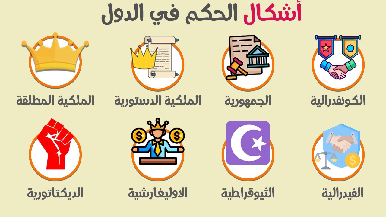 أشكال الحكم في الدول: الملكية، الجمهورية، الديكتاتورية وأكثر