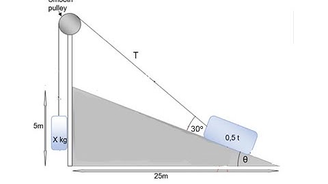 ENGINEERING SCIENCE N3 FRICTION NOVEMBER 2022 QUESTION 4 NATED ENGINEERING @mathszoneafricanmotives