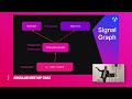 The state of change detection in v17, Matthieu Riegler