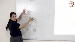 Network Security - Firewalls, ACL, NAT, AAA, FTD Part 1