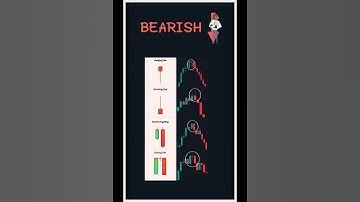 Candlestick Patterns - Investment Ideas #shorts #viralshorts  #swingtrading #trending