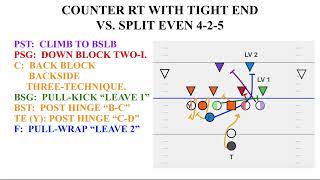CCF O Line School Schemes Day 03 Gap vs Even Split Front Defense 20260618