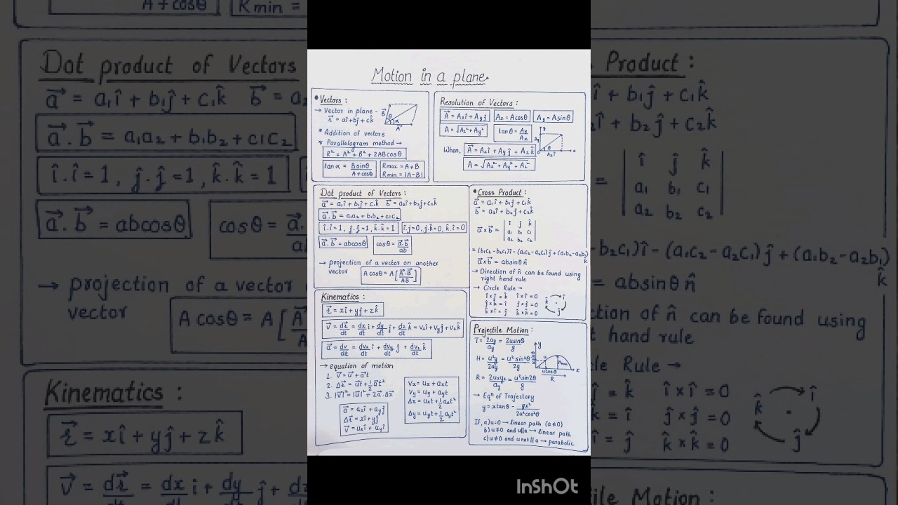 Motion in a Plane Class 11 All Formulas Short Notes