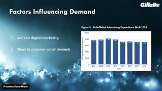 Gillette : An Analysis of the Razor Market