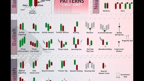 Bullish Harami, Marubozu, Spin top, Highwave Candlesticks