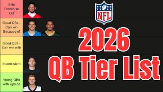 2026 NFL QB Tier List: Ranking Every Starter